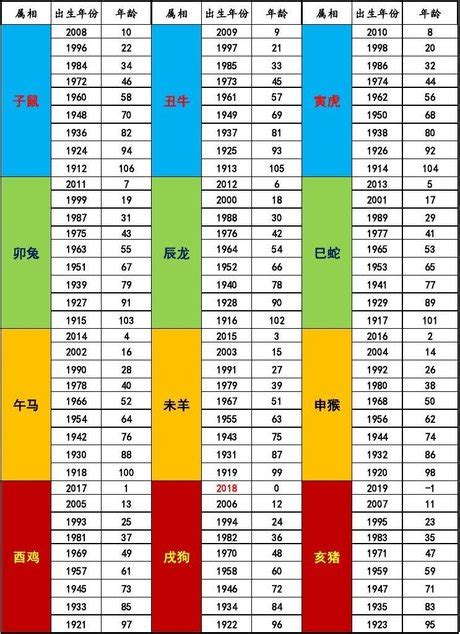 1951年民國|中西日年號對照表